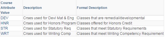 CL Values