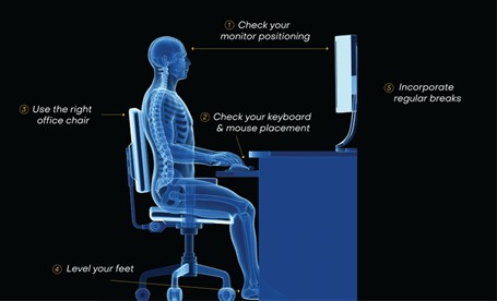 Good desk posture