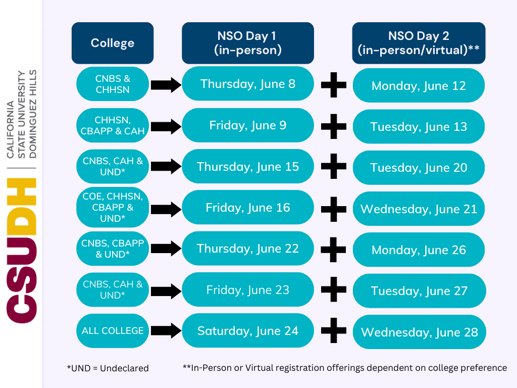 First Year Orientation Dates