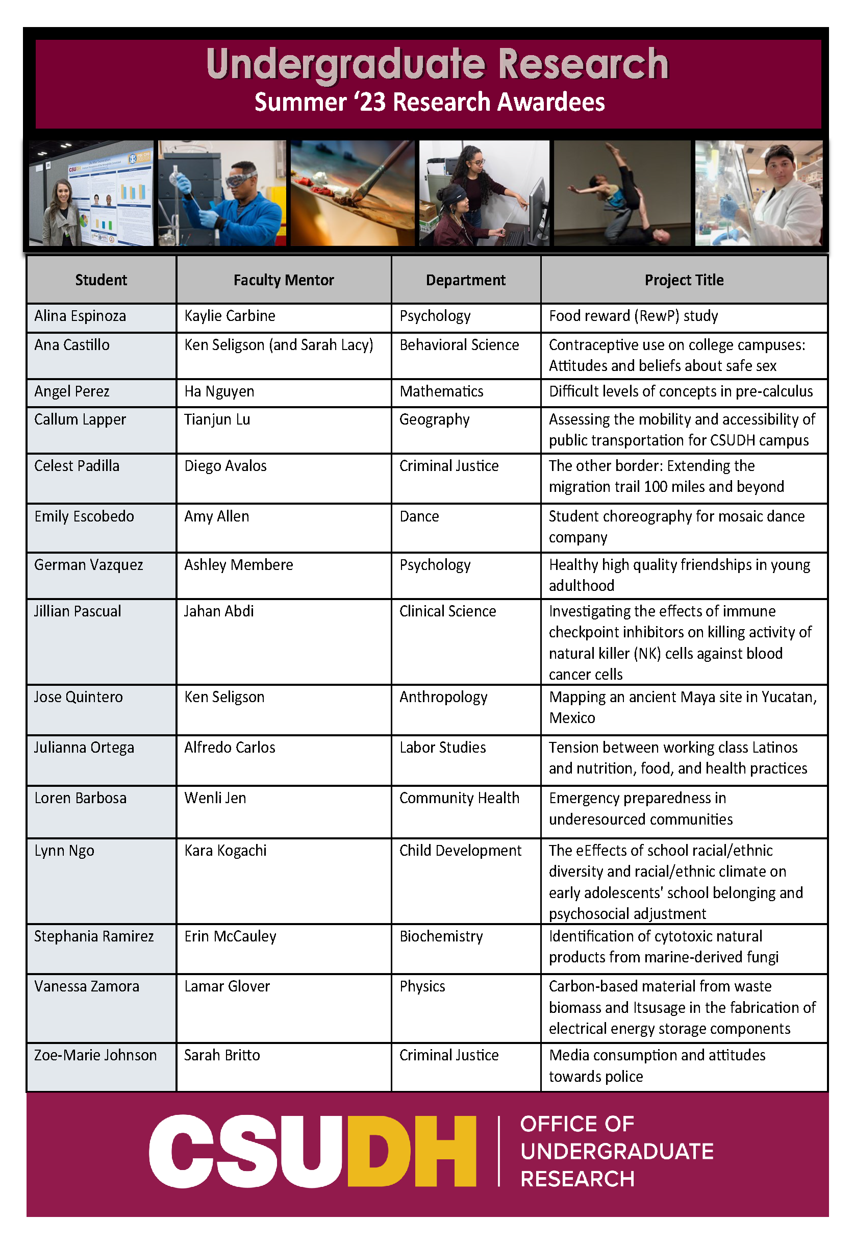 2023 OUR Summer Research Awardees 