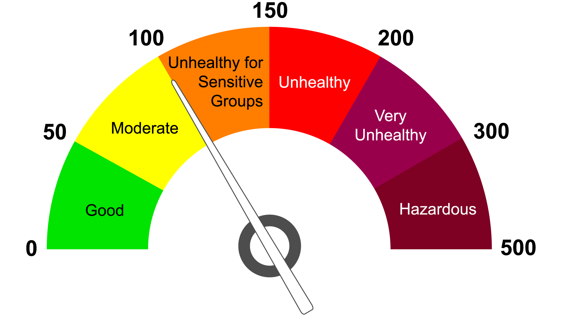 Air Quality Meter