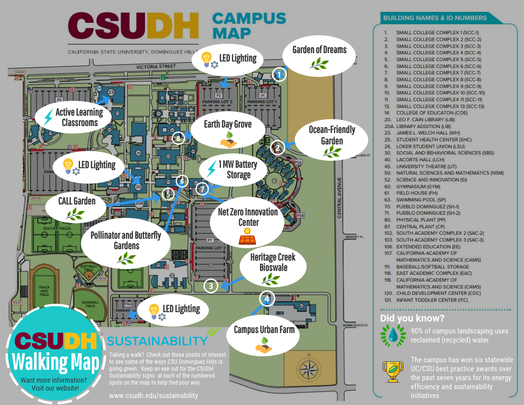 Sustainability Walking Map