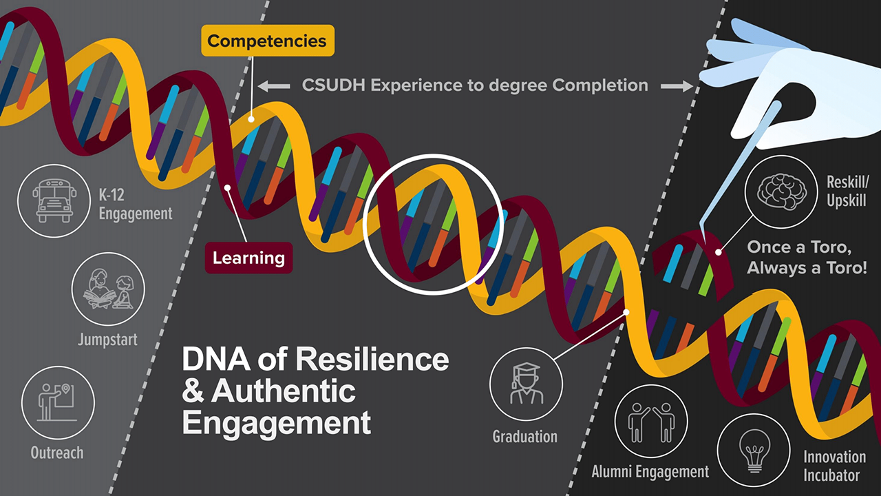 DNA of Resilience and Authentic Engagement