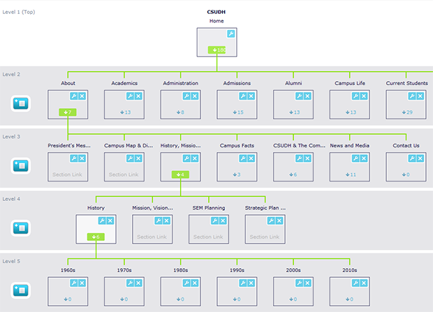 CM1 Sitemap Example