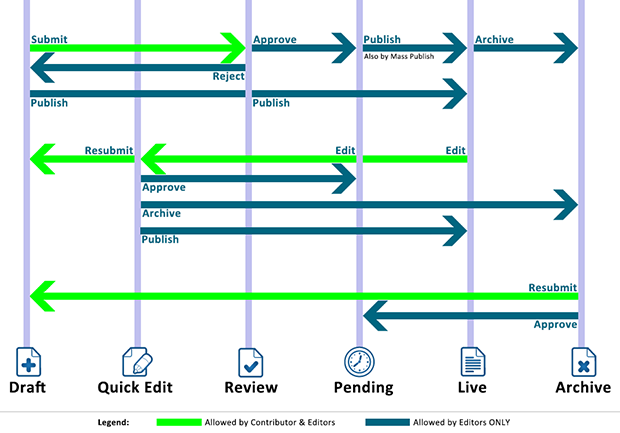 CM1 Workflow Diagram CM1 Workflow Diagram